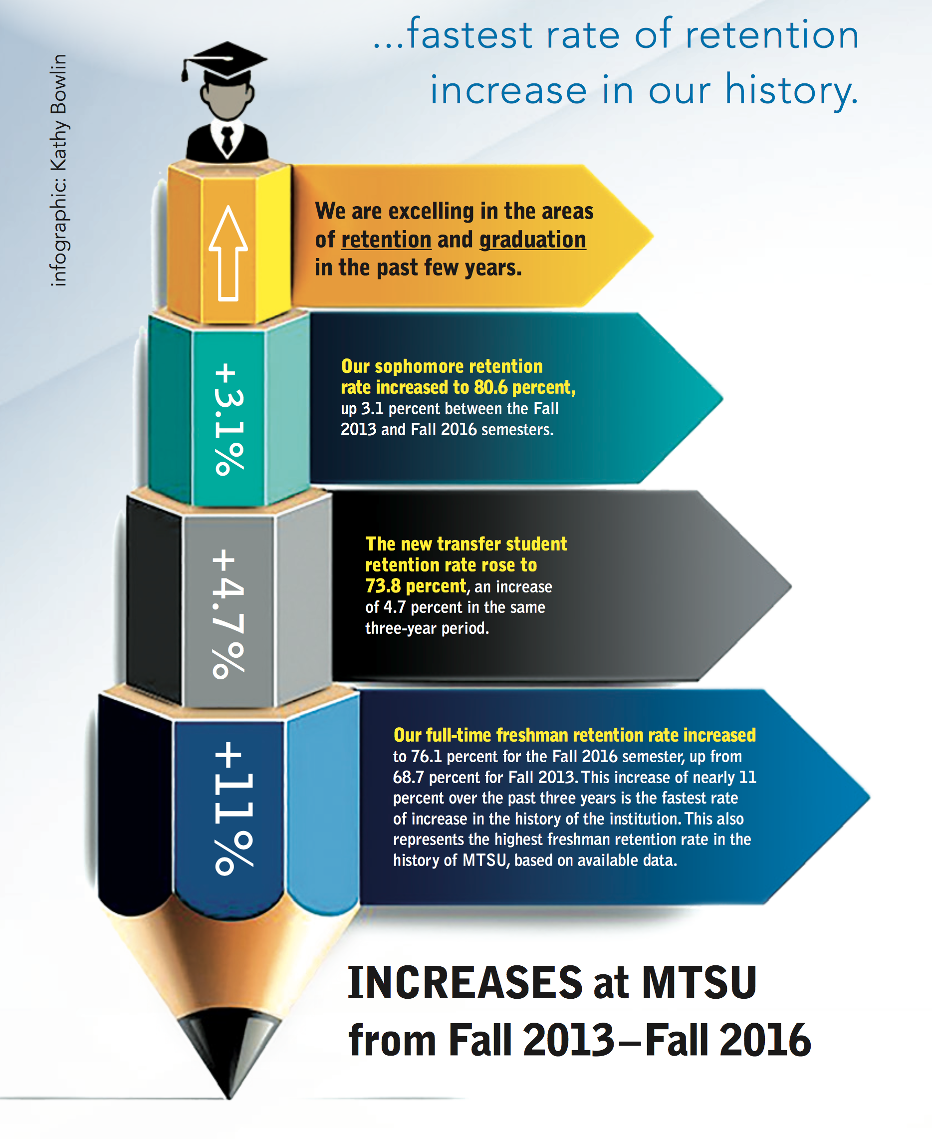 Student Success Update Spring 2017